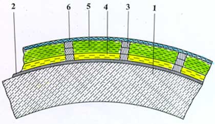 Lubisol Engineering02